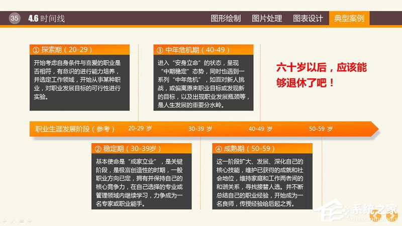 PPT圖表制作技巧與案例 PPT數(shù)據(jù)分析圖制作教程