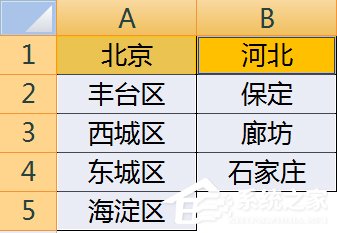 如何使用Excel做二級下拉菜單?