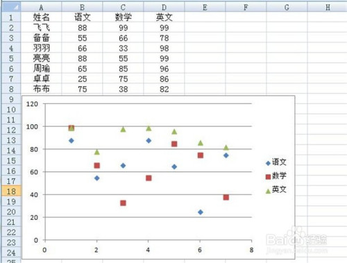 如何使用Excel做出散點統(tǒng)計圖