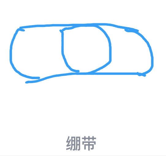 qq畫圖紅包繃帶怎么畫？QQ畫圖紅包繃帶畫法分享