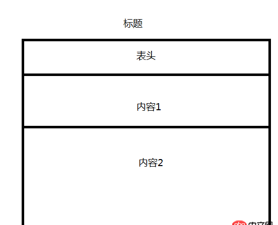 帶標題的表格怎么顯示標題, 用h標簽嗎?