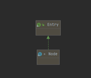 Java源碼解析之詳解ImmutableMap