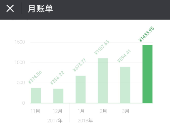 微信怎么查看詳細收支?查看詳細收支的方法說明
