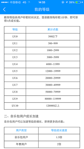 酷狗等級如何查看 查看等級方法說明