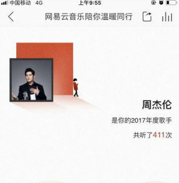 如何查看網易云音樂年度聽歌報告？查看年度聽歌報告方法分享
