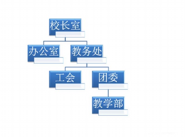 PPT制作創(chuàng)意學校組織結構圖詳細操作方法