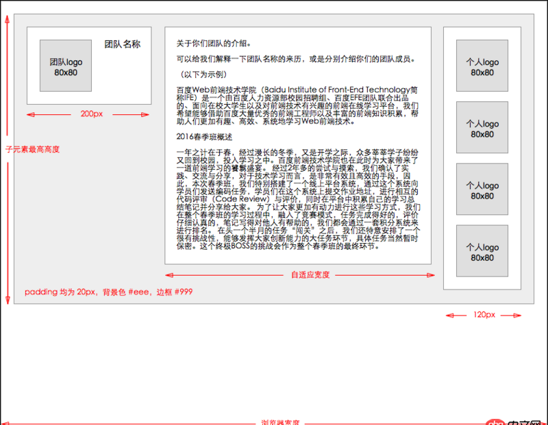 css - 如何用flex實現(xiàn)三欄布局，但是子元素高度要自適應呢？