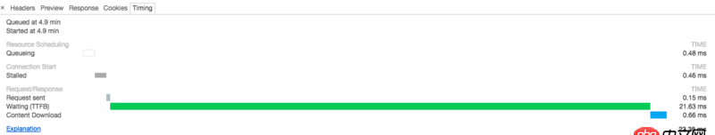 javascript - chrome network 問(wèn)題