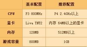 win7系統(tǒng)中出現(xiàn)dnf啟動(dòng)不了的具體處理步驟