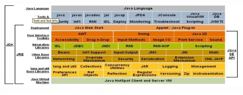 Java應(yīng)用服務(wù)器之tomcat部署的詳細(xì)教程