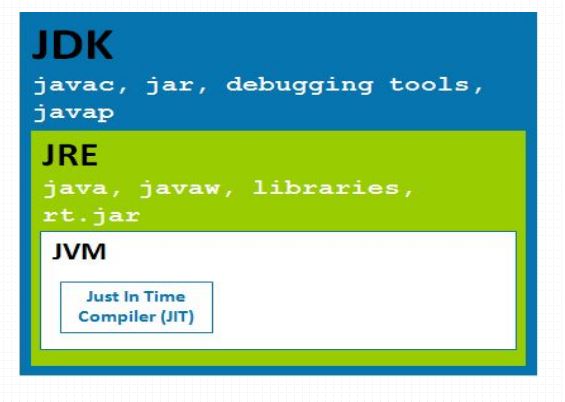 Java應(yīng)用服務(wù)器之tomcat部署的詳細(xì)教程