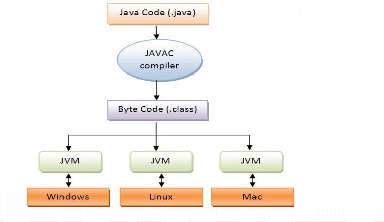 Java應(yīng)用服務(wù)器之tomcat部署的詳細(xì)教程