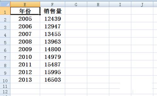 在Excel折線圖里設置橫坐標的簡單操作