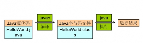 JDK環境變量該如何配置 WIN7JDK環境變量的操作方法