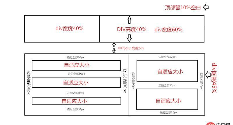 html - 一道簡單CSS的面試題