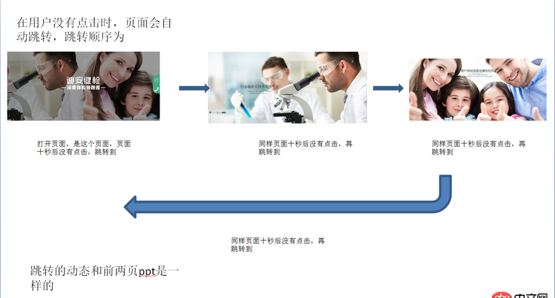 javascript - jqery 適應輪播，哪位前輩可以幫助小弟按照下面圖片寫一個大概例子，小弟在此跪謝！