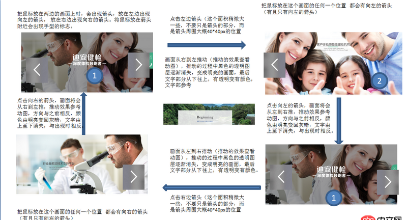 javascript - jqery 適應輪播，哪位前輩可以幫助小弟按照下面圖片寫一個大概例子，小弟在此跪謝！