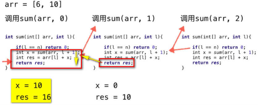 Java遞歸運行的機制：遞歸的微觀解讀圖文分析