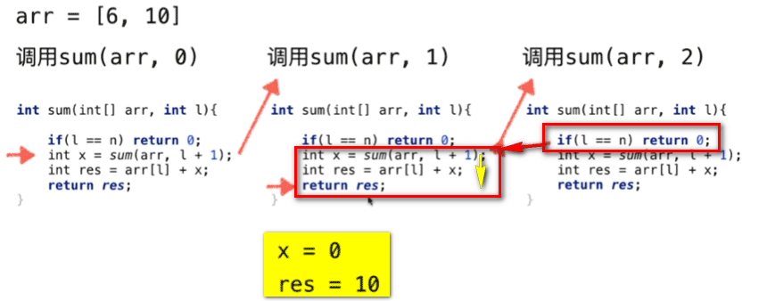 Java遞歸運行的機制：遞歸的微觀解讀圖文分析