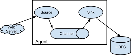 Java程序員最常用的8個Java日志框架