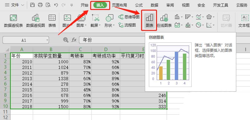 WPS表格做出作雙軸坐標圖操作過程