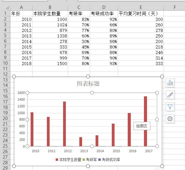 WPS表格做出作雙軸坐標圖操作過程