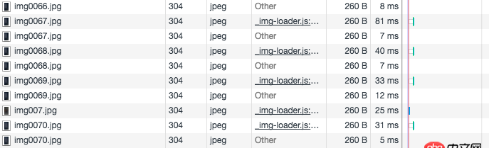 javascript - 請問 chrome  為什么會重復加載圖片資源？