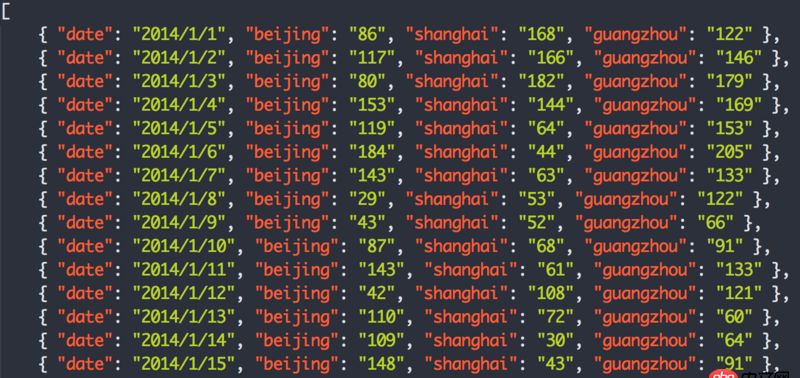 javascript - 如何將一個(gè)長為365的數(shù)組對象按月份切割成12組？