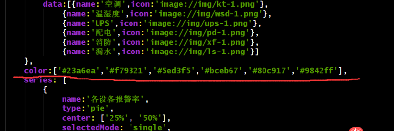 javascript - echarts餅圖外環和內環顏色不對應