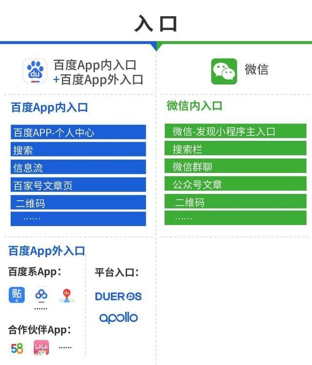 哪里有百度智能小程序內測碼?百度智能小程序內測碼在哪里?
