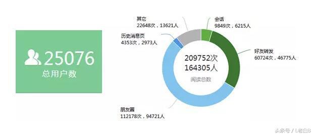 微信公眾號吸粉方案是什么樣的？微信公眾號吸粉方案分享！