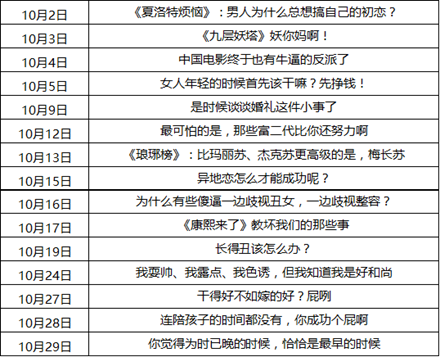 微信文章如何刷爆朋友圈?微信文章是怎么刷爆朋友圈的?