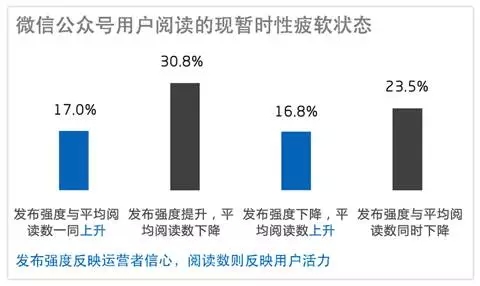 微信文章如何刷爆朋友圈?微信文章是怎么刷爆朋友圈的?