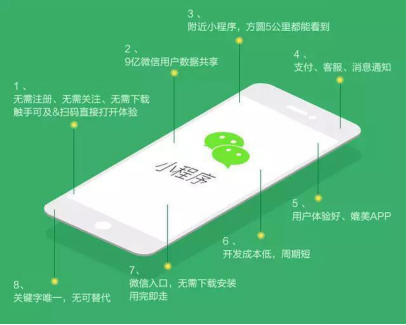 微信小程序怎么賺錢?小程序賺錢方法簡介!