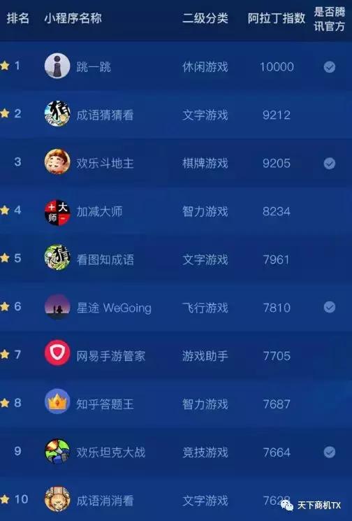 微信小程序如何盈利?微信小程序靠什么賺錢(qián)?