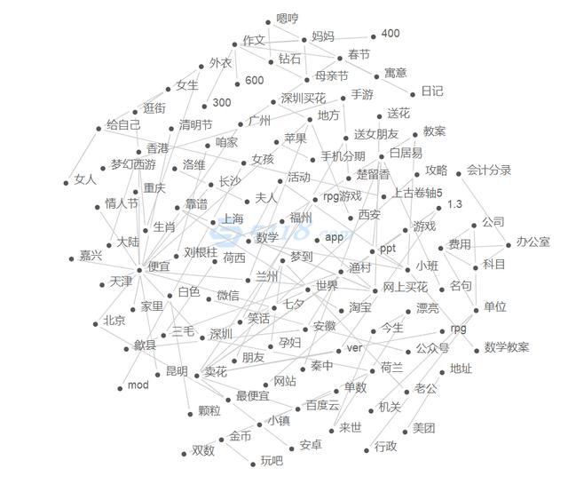 微信小程序如何挖掘新的流量增長(zhǎng)方式?微信小程序該怎么挖掘新的流量增長(zhǎng)方式?