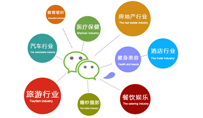 微信小程序的營銷方式有幾種?微信小程序營銷方式介紹！