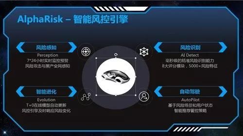 支付寶小程序反作弊接口開放羊毛黨的天敵!