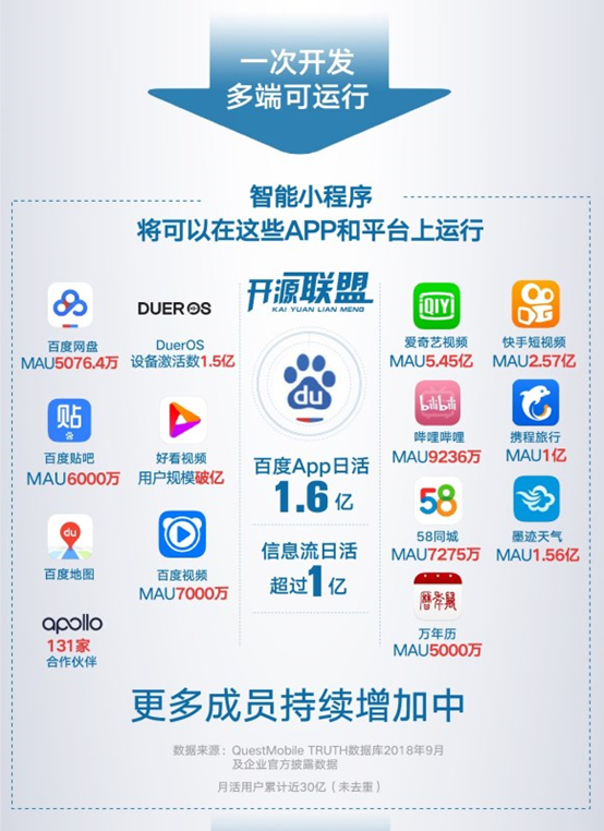 百度智能小程序的核心競爭力是什么？百度智能小程序的核心競爭力介紹！