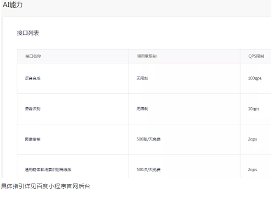 百度智能小程序的核心競爭力是什么？百度智能小程序的核心競爭力介紹！