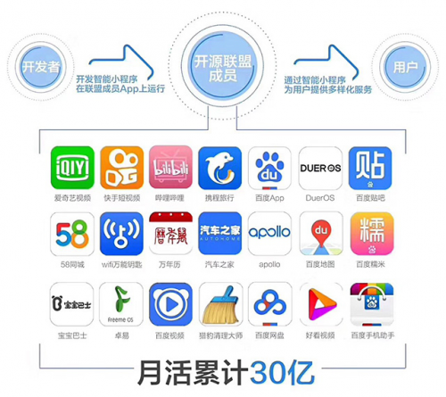 解讀百度小程序運營秘籍讓你成為運營高手!