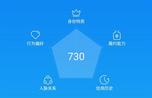 支付寶點(diǎn)亮13星技術(shù)靠譜嗎 400塊刷出芝麻信用高分可信嗎