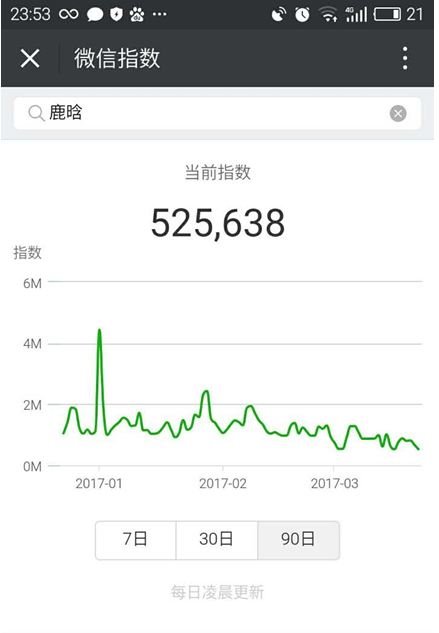 微信指數(shù)怎樣查詢？ 微信指數(shù)作用是什么
