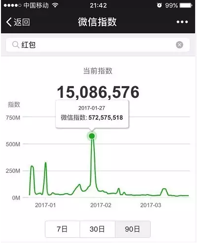 微信指數是什么？微信指數打開位置介紹