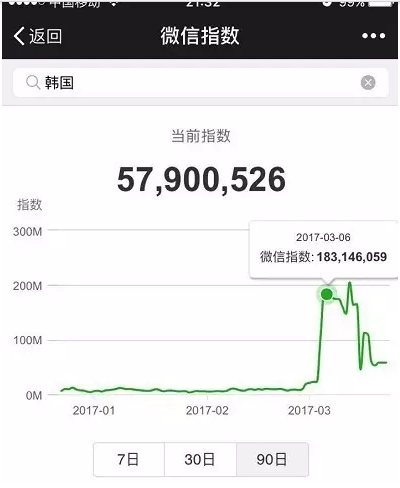 微信指數是什么？微信指數打開位置介紹