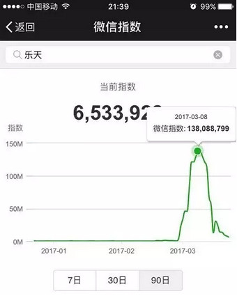 微信指數是什么？微信指數打開位置介紹