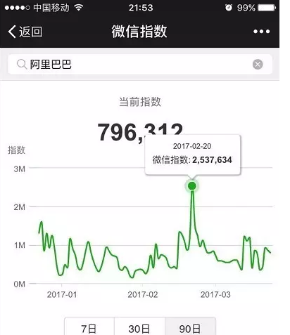 微信指數是什么？微信指數打開位置介紹