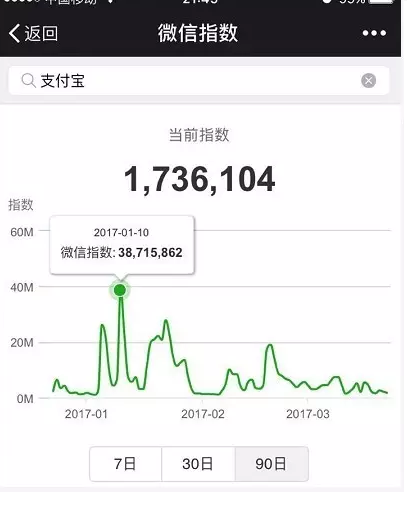 微信指數是什么？微信指數打開位置介紹