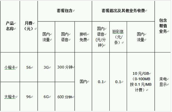 滴滴橙卡好用嗎？ 滴滴橙卡資費功能介紹