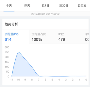 百度統計微信版好用嗎？ 百度統計微信版功能介紹